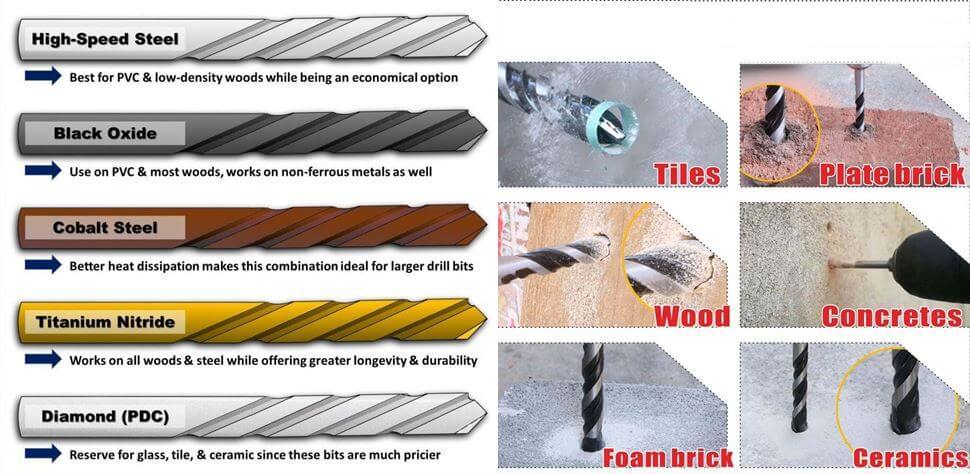 resize,m fill,w 1584,h 774# - How to Choose The Best Drill Bits For Your Drilling Work?