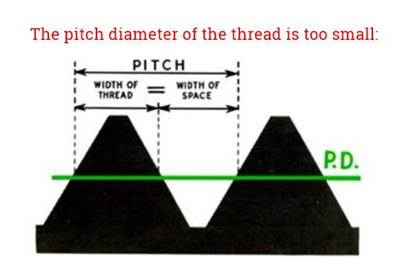 resize,m fill,w 866,h 564# - 6 Common Thread Tap Problems and Solutions When Tapping Threads